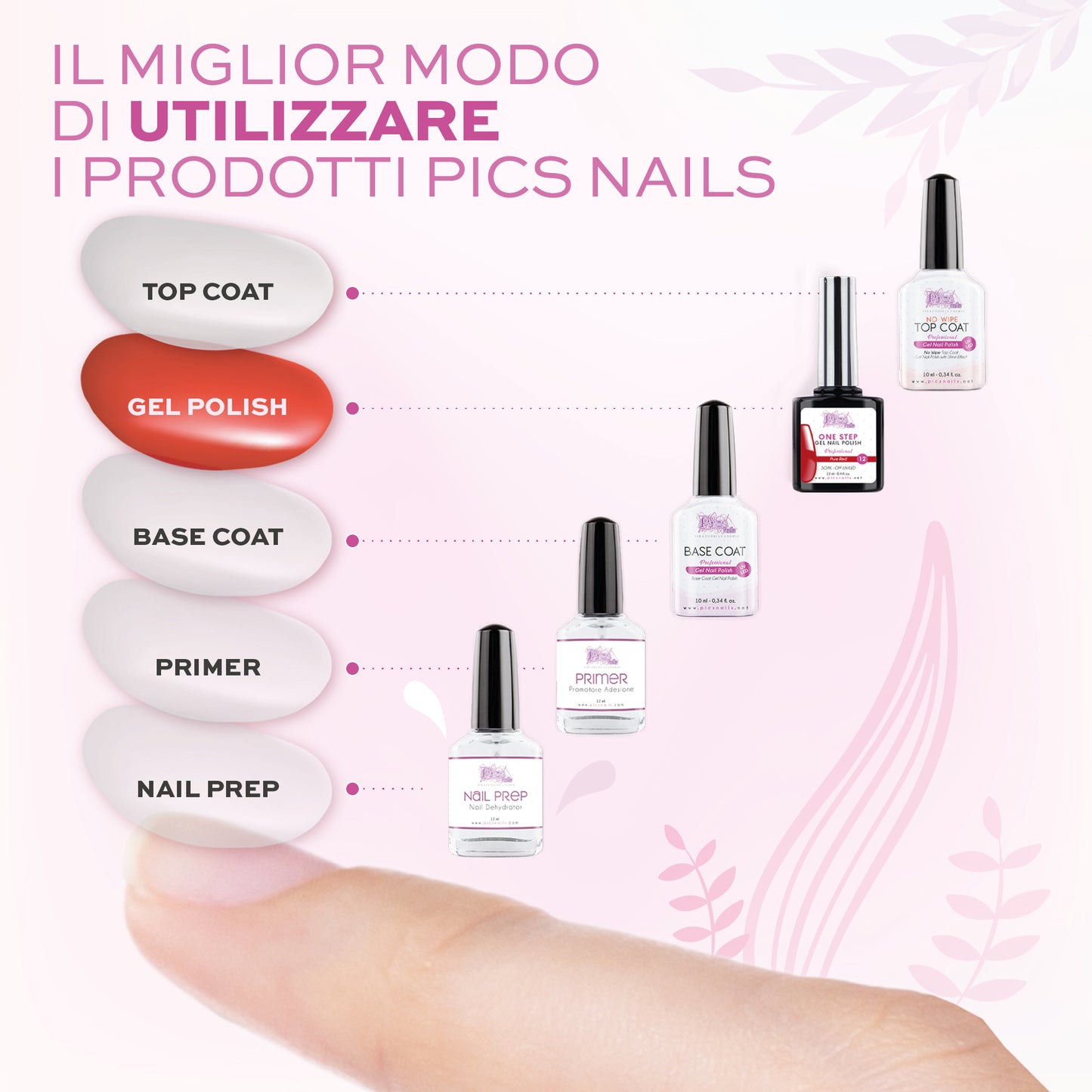 Nail Prep Deidratante per Unghie 12 ml