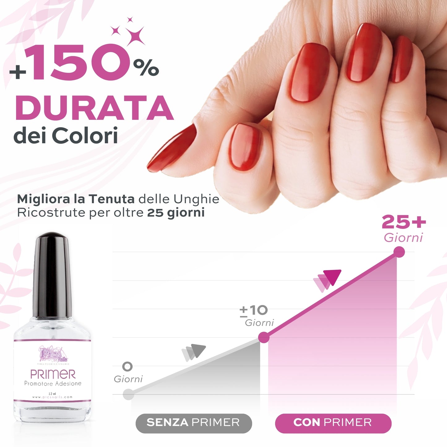 Primer Unghie Gel Non Acido Professionale 12 ml