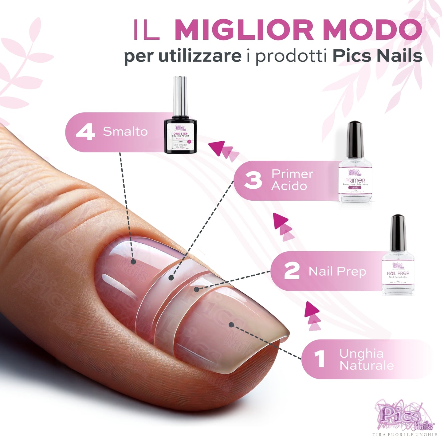 Primer Unghie Gel Acido Promotore D'Adesione 12 ml