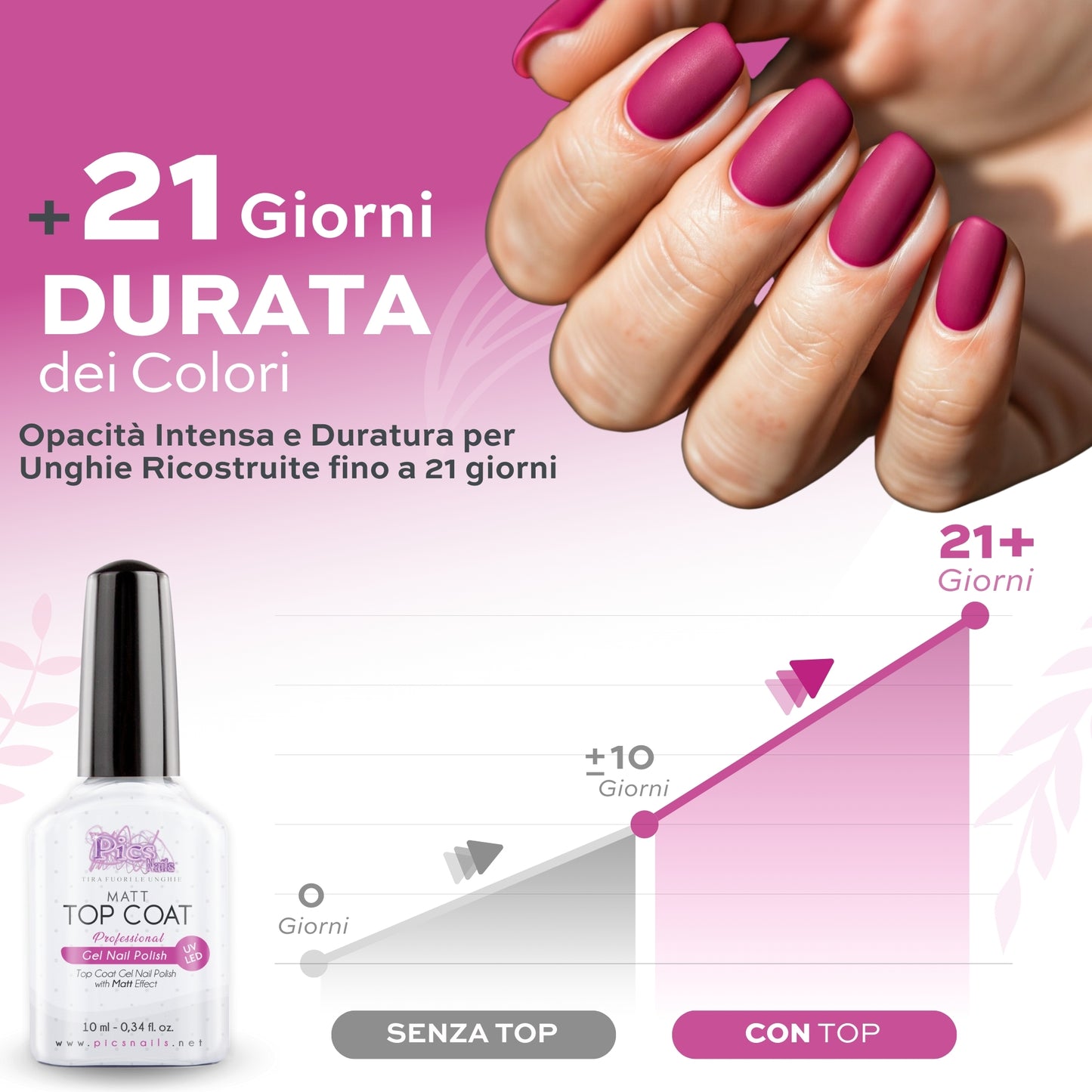 Top Coat Semipermanente MATT UV/LED 10 ml - Smalto Gel Sigillante Senza Strato di Dispersione