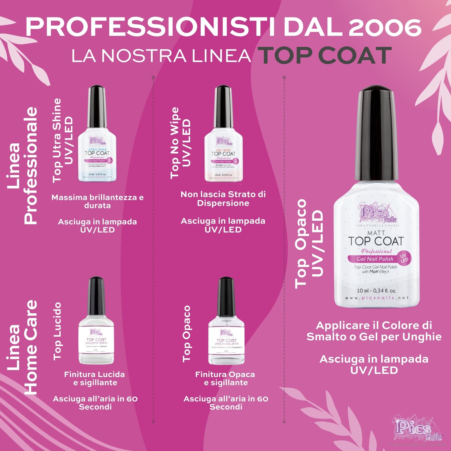 Top Coat Semipermanente MATT UV/LED 10 ml - Smalto Gel Sigillante Senza Strato di Dispersione