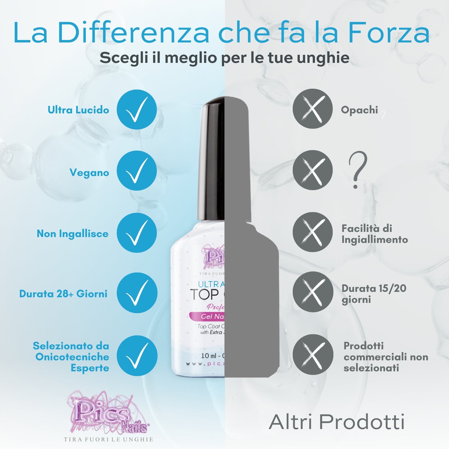 Top Coat Semipermanente ULTRA SHINE UV/LED 10 ml - Smalto Gel Sigillante Senza Strato di Dispersione