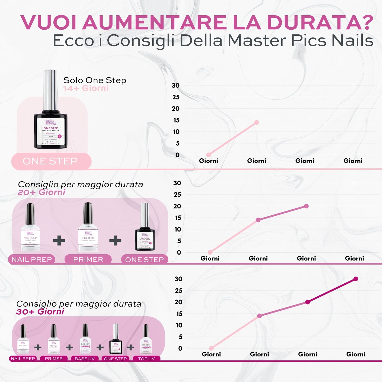 Smalto Semipermanente One Step Fucsia Cherry 8 - 12 ml | Semipermanente 3in1 UV/LED Ultra Lucido