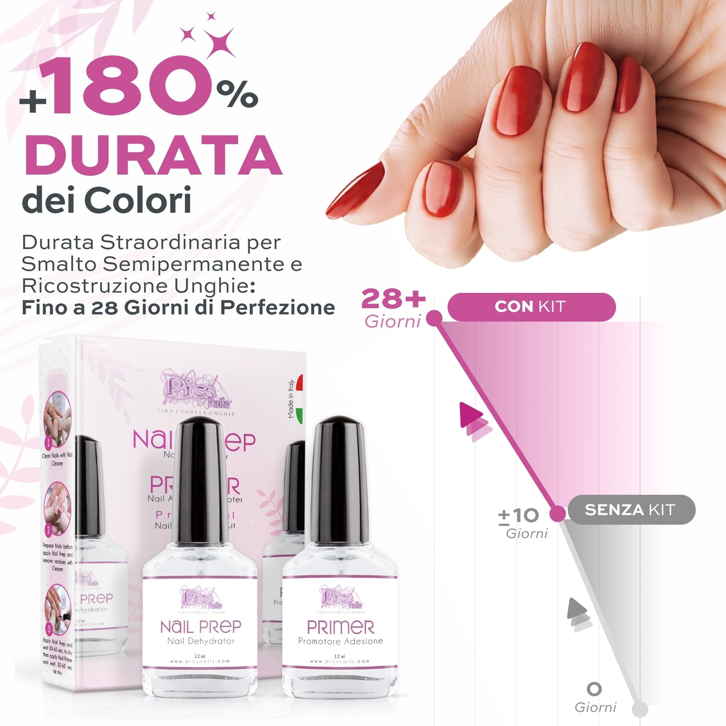 Nail Prep e Primer Unghie Gel Non Acido 12ml - 2 pz. - Kit Preparatori per Unghie Professionale