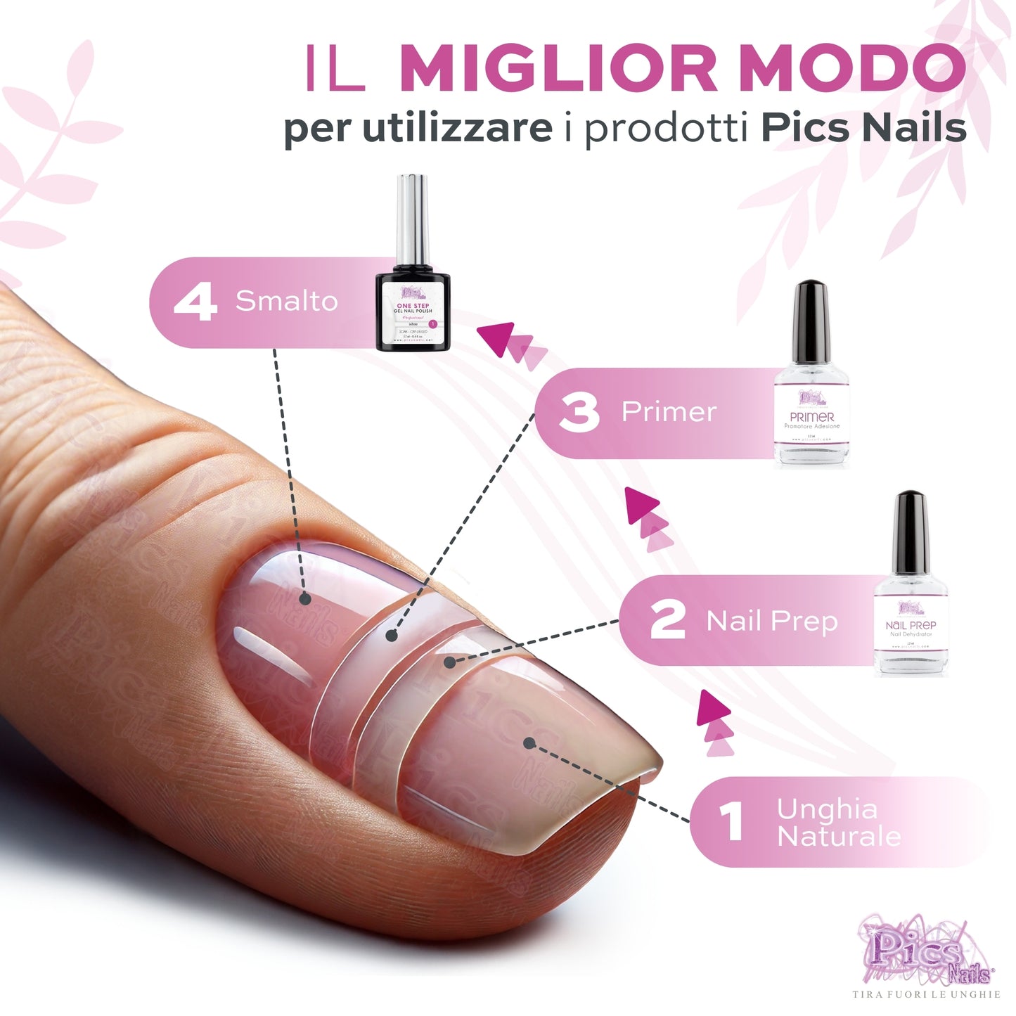 Nail Prep e Primer Unghie Gel Non Acido 12ml - 2 pz. - Kit Preparatori per Unghie Professionale