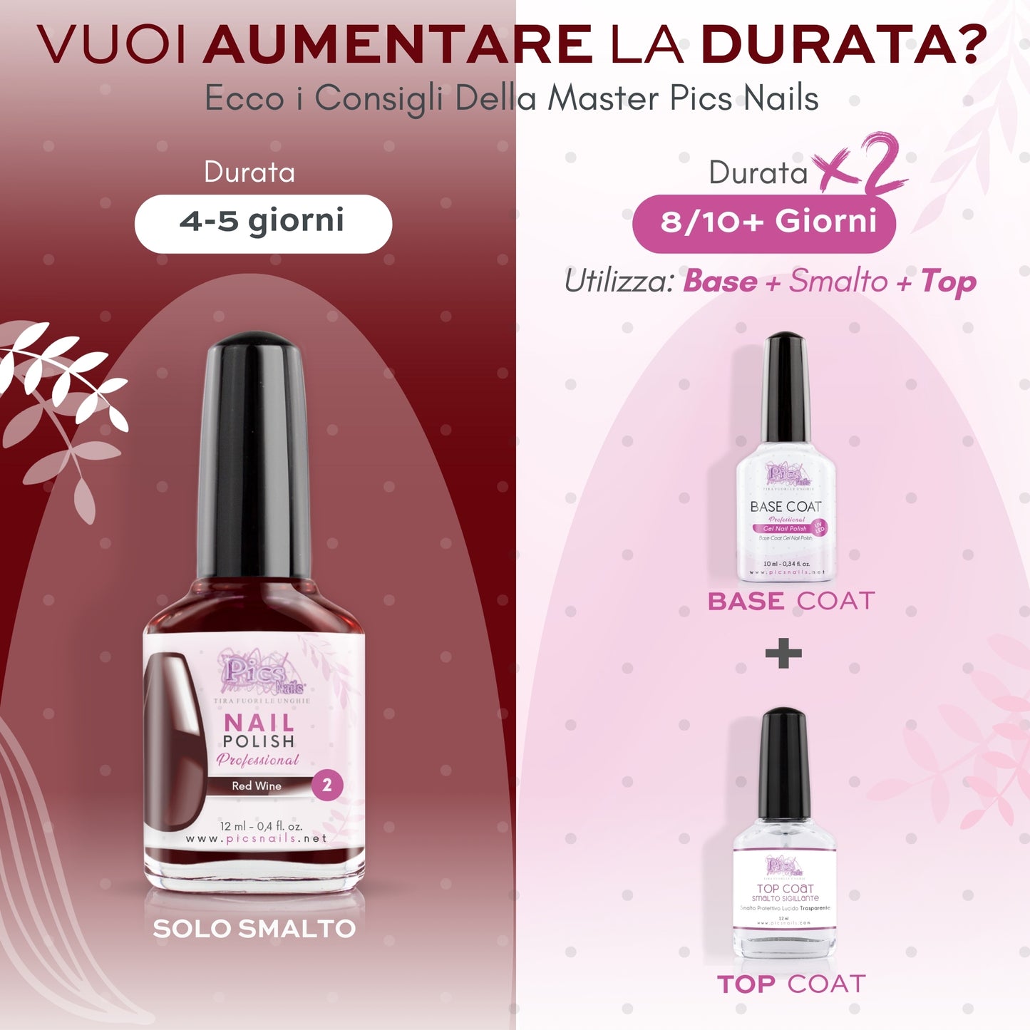 Smalto Unghie Professionale 12 ml – Rosso Vino | Colore Intenso e Brillante | Smalto per Unghie Lunga Durata | Finitura Lucida Effetto Salone – Smalti per Unghie Facili da Applicare e Rimuovere