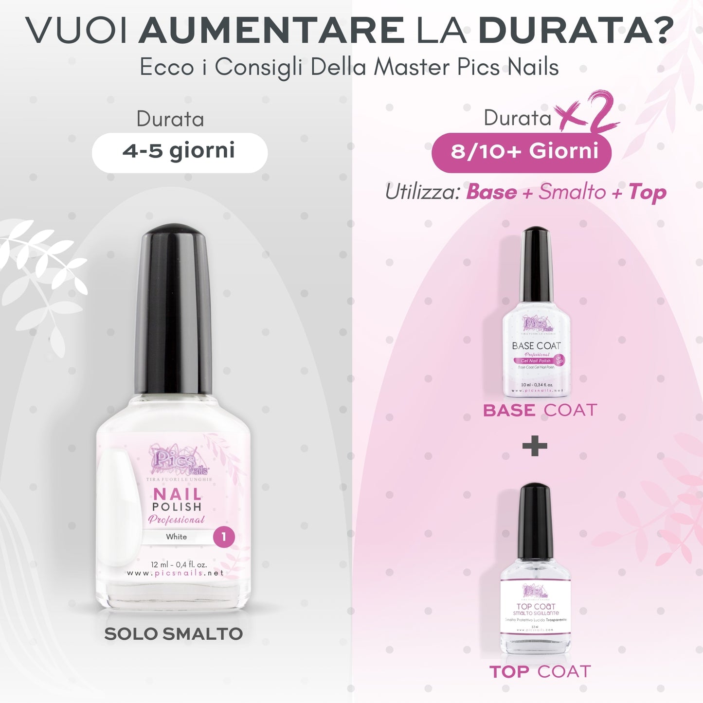 Smalto Unghie Professionale 12 ml – Bianco | Colore Intenso e Brillante | Smalto per Unghie Lunga Durata | Finitura Lucida Effetto Salone – Smalti per Unghie Facili da Applicare e Rimuovere